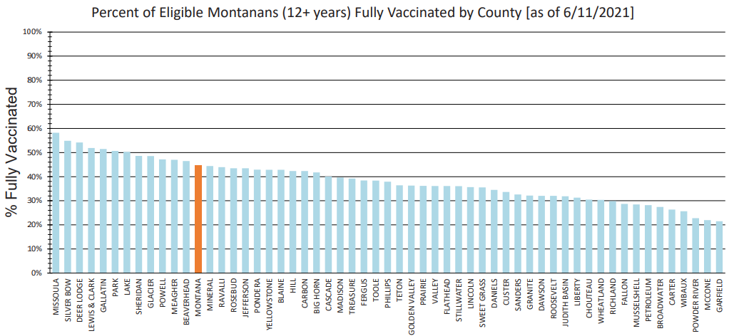 COVID-19 Vaccination Here and Surrounding Counties