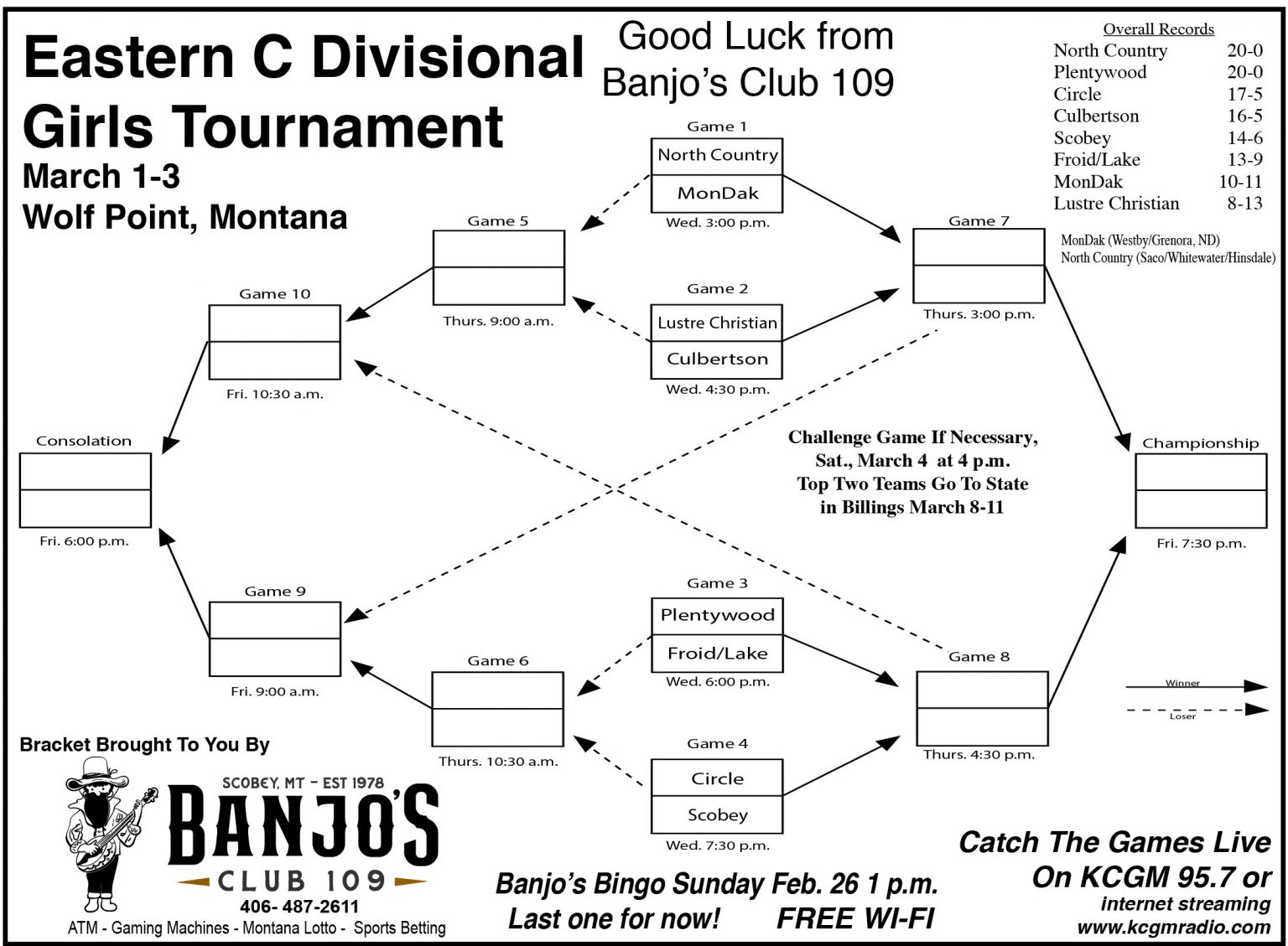 Eastern C Girls Divisional Bracket Mar. 13 in Wolf Point Daniels