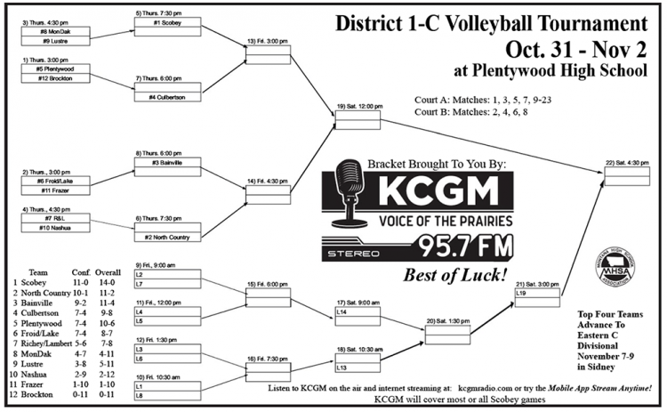 District Volleyball Tournament Bracket