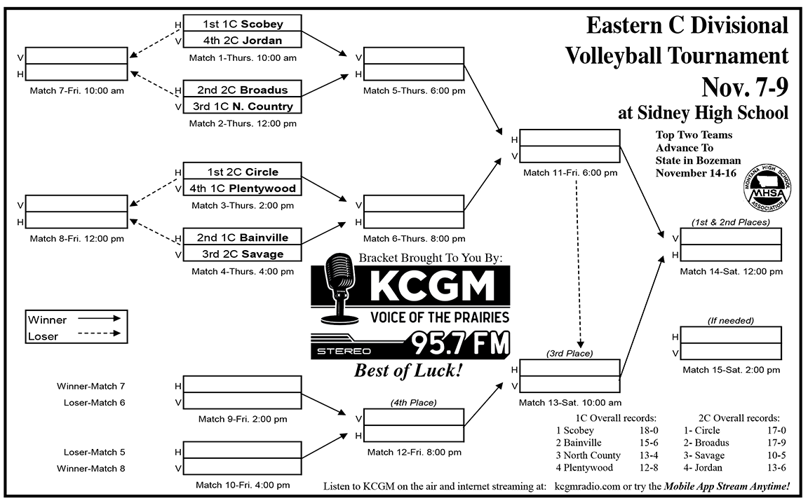 Eastern C Divisional Volleyball Bracket