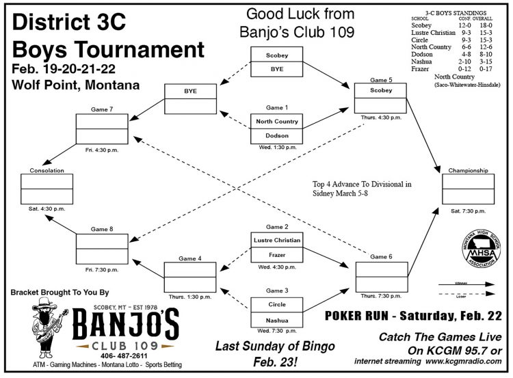 District 3C Boys Tournament Bracket