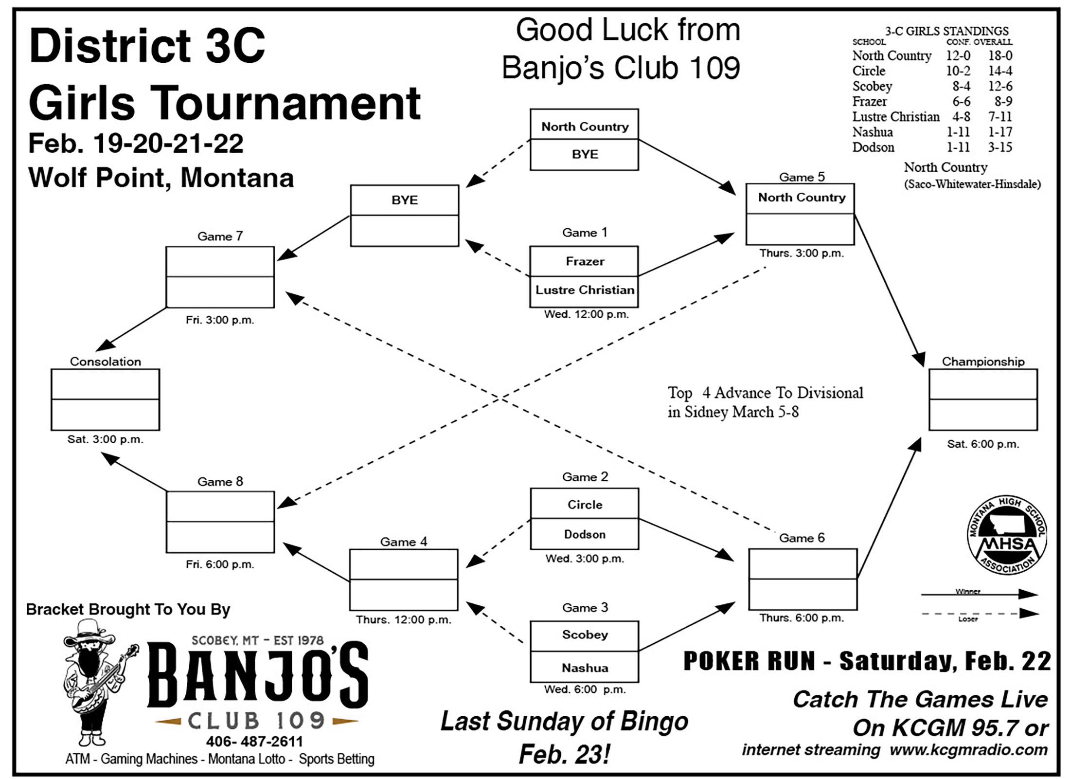 District 3C Girls  Tournament Bracket