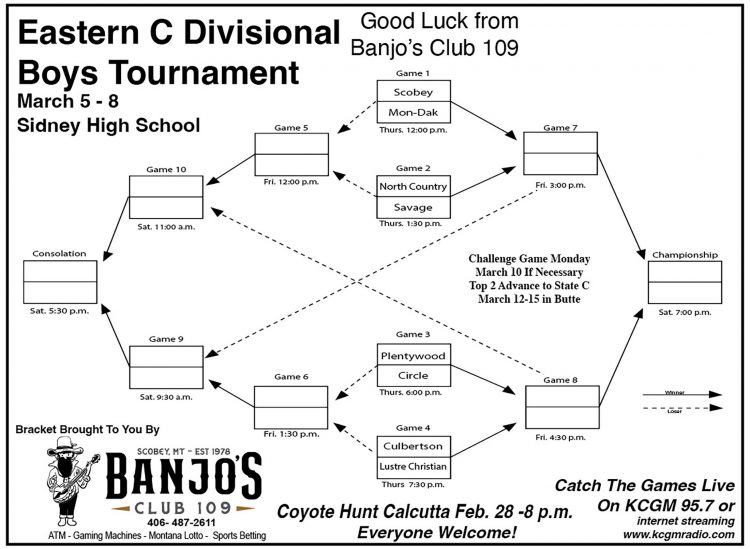 Eastern C Boys DIVISIONAL BRACKET  Mar. 5-8