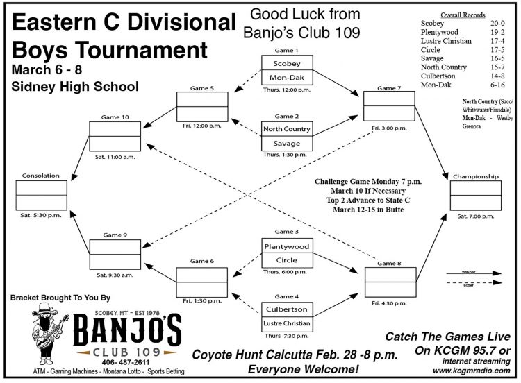 Eastern C Boys DIVISIONAL BRACKET  Mar. 6-8