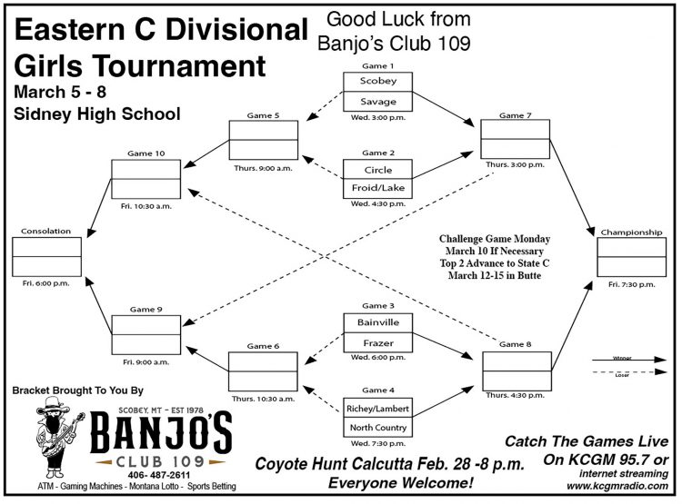 Eastern C Girls DIVISIONAL BRACKET  Mar. 5-8