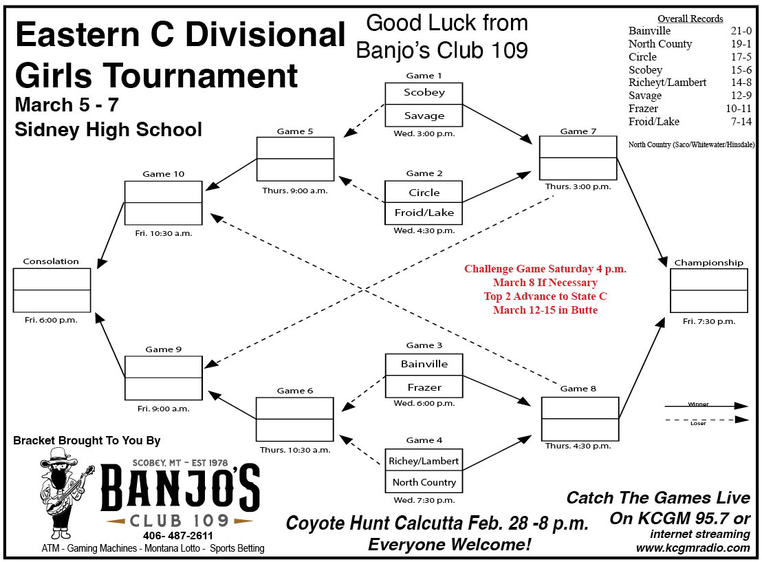 Eastern C Girls DIVISIONAL BRACKET  Mar. 5-7