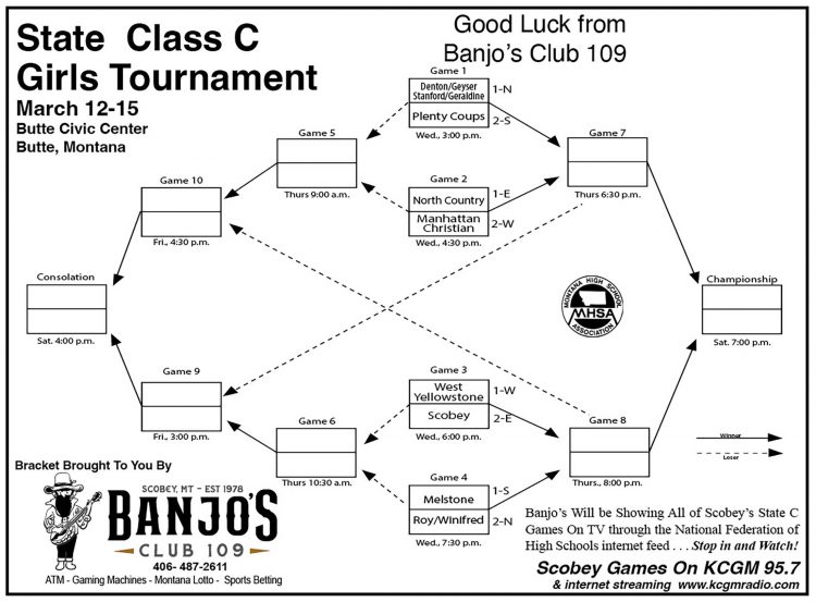 State C Girls Bracket