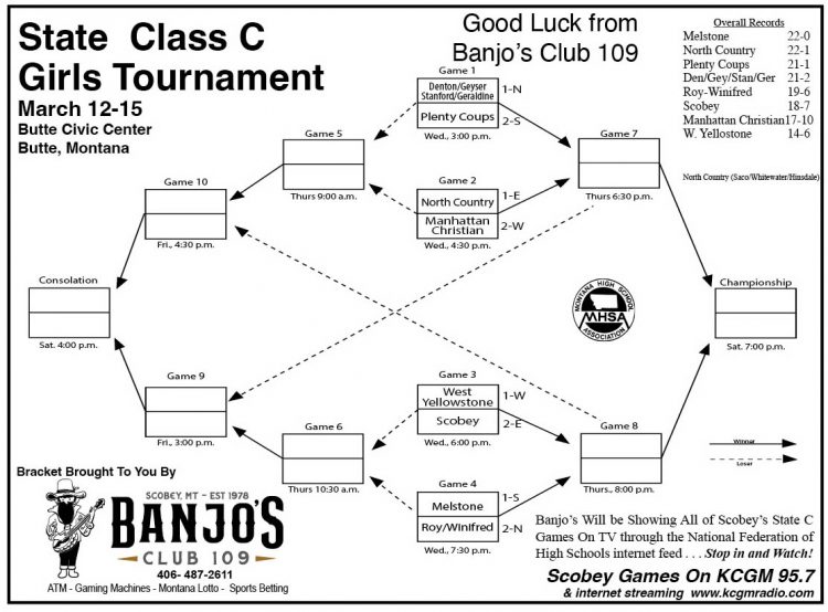 State C Girls Bracket